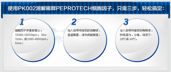 昆明泽浩买peprotech细胞因子送溶解稀释液